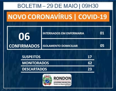 Aumenta para 6 casos confirmados de COVID-19 em Rondon