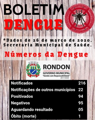 Saúde: novo boletim epidemiológico da dengue registra um salto em casos confirmados da doença em Rondon