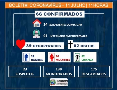 Boletim Epidemiológico COVID-19 (11 de Julho)