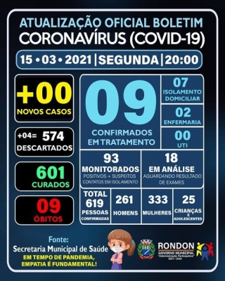 ATUALIZAÇÃO OFICIAL BOLETIM CORONAVÍRUS 15/03/2021