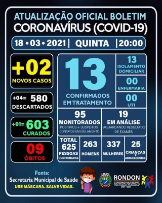 ATUALIZAÇÃO OFICIAL BOLETIM CORONAVÍRUS 18/03/2021