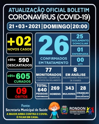 ATUALIZAÇÃO OFICIAL BOLETIM CORONAVÍRUS 21/03/20