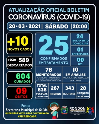 ATUALIZAÇÃO OFICIAL BOLETIM CORONAVÍRUS 20/03/2021