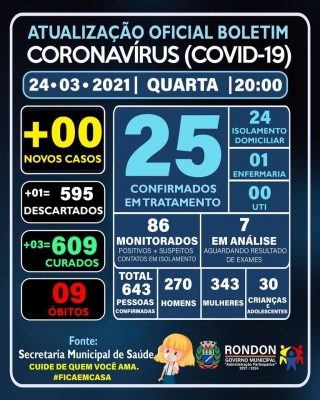 ATUALIZAÇÃO OFICIAL BOLETIM CORONAVÍRUS 24/03/2021