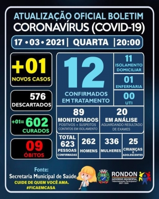 ATUALIZAÇÃO OFICIAL BOLETIM CORONAVÍRUS 17/03/2021