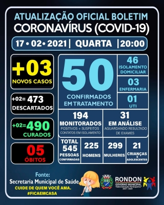 ATUALIZAÇÃO OFICIAL BOLETIM CORONAVÍRUS 17/02/2021