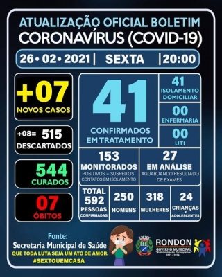 ATUALIZAÇÃO OFICIAL BOLETIM CORONAVÍRUS 26/02/2021