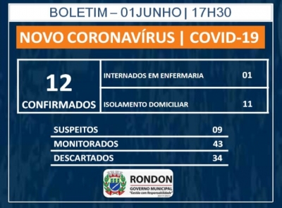 Aumenta para 12 casos confirmados de COVID-19 em Rondon