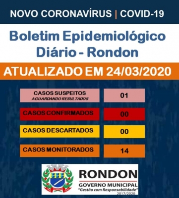 Boletim Epidemiológico COVID-19 (24 de março)