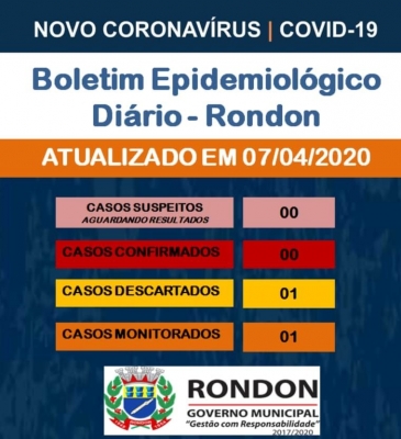 Boletim epidemiológico COVID-19 (07 de abril)