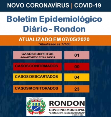 Boletim Epidemiológico COVID-19 (07 de Maio)