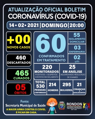 ATUALIZAÇÃO OFICIAL BOLETIM CORONAVÍRUS 14/02/2021