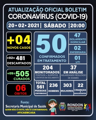 ATUALIZAÇÃO OFICIAL BOLETIM CORONAVÍRUS 20/02/2021