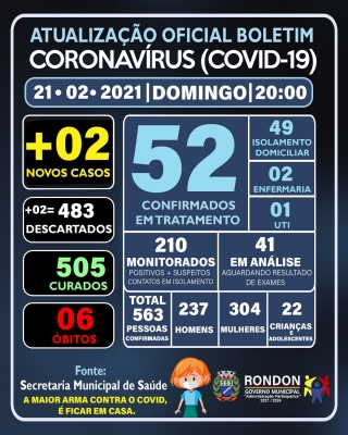 ATUALIZAÇÃO OFICIAL BOLETIM CORONAVÍRUS 21/02/2021