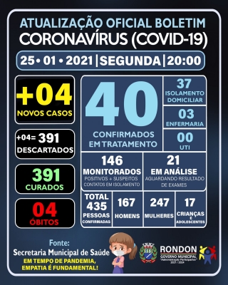 ATUALIZAÇÃO OFICIAL BOLETIM CORONAVÍRUS 25/01/2021