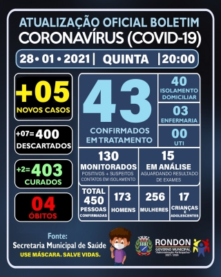 ATUALIZAÇÃO OFICIAL BOLETIM CORONAVÍRUS 28/01/2021