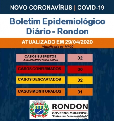 Boletim Epidemiológico COVID-19 (29 de abril)