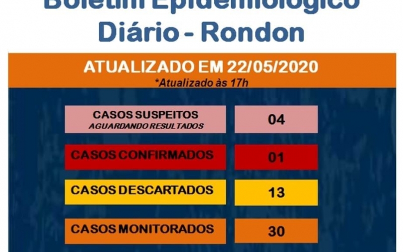Boletim Epidemiológico COVID-19 (22 de Maio)