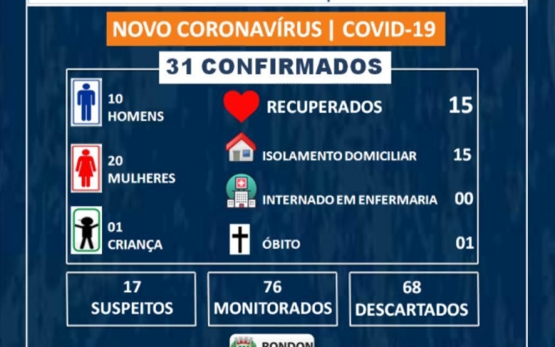 Boletim Epidemiológico COVID-19 (17 de Junho)