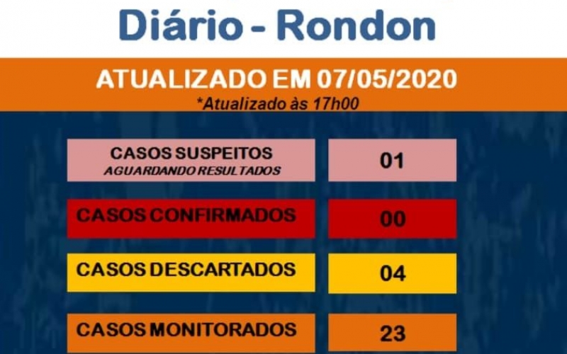 Boletim Epidemiológico COVID-19 (07 de Maio)
