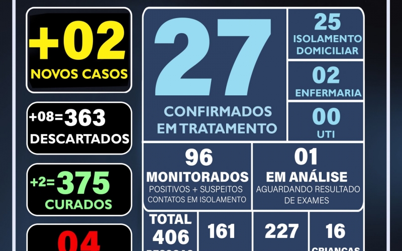ATUALIZAÇÃO OFICIAL BOLETIM CORONAVÍRUS 17/01/2021