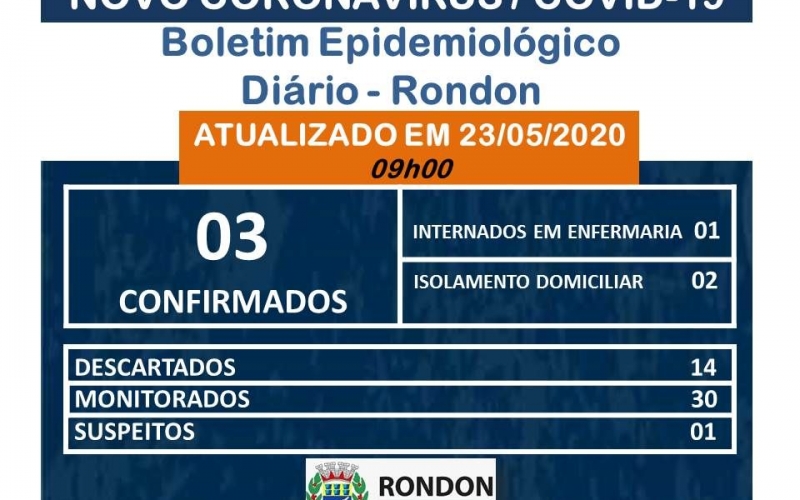 Município de Rondon divulga nota sobre o Boletim Epidemiológico do Dia 23/05/2020 com mais 2 casos positivos de COVID-19