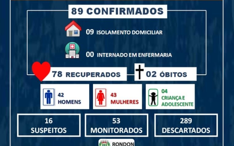 Boletim Coronavírus 29/07/2020