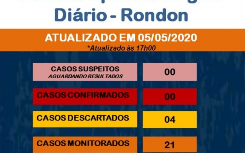 Boletim Epidemiológico COVID-19 (05 de Maio)