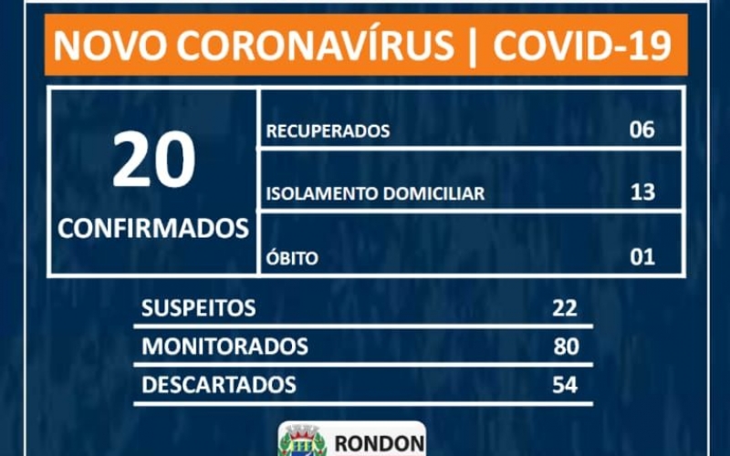 Boletim Epidemiológico COVID-19 (09 de junho)